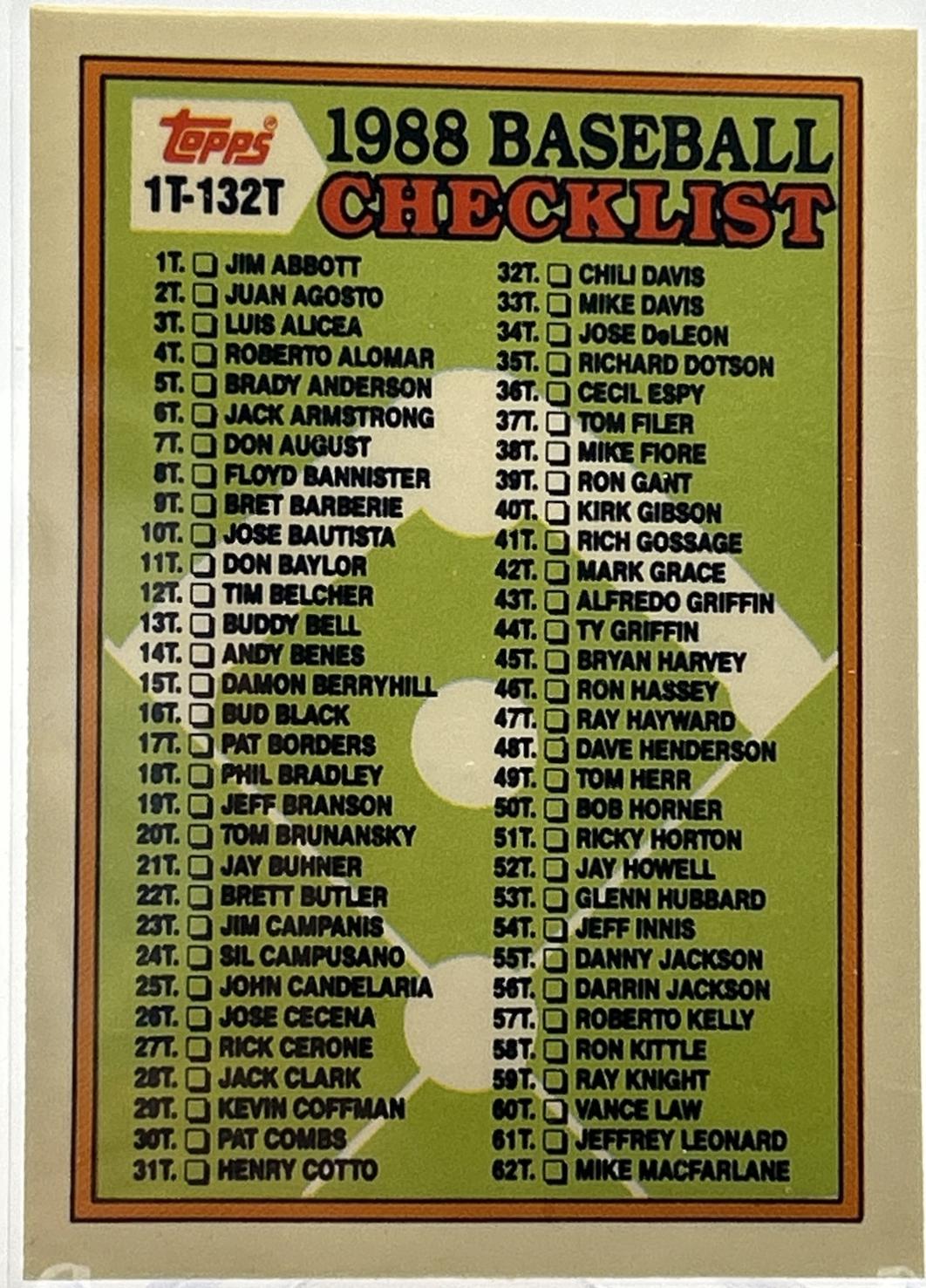 Checklist 1T-132T #132T
