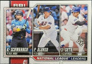 National League Leaders RBI
