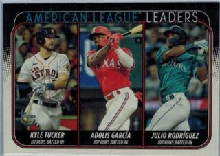 American League Leaders Runs Batted In
