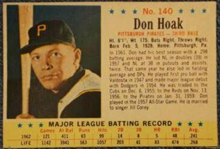 Don Hoak