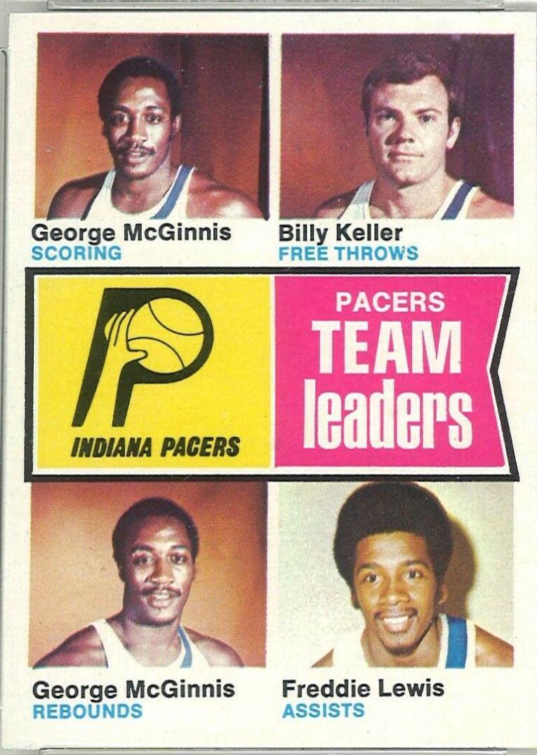Indiana Pacers Team Leaders