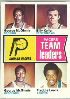 Indiana Pacers Team Leaders
