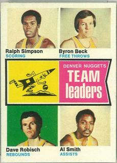 Denver Nuggets Team Leaders