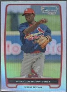 Starlin Rodriguez