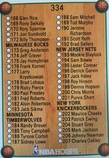 Checklist 168-250