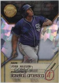 Josh Naylor