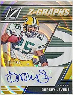 Dorsey Levens