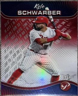 Kyle Schwarber
