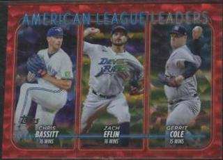American League Leaders Wins
