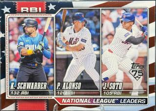 National League Leaders RBI