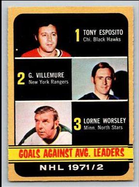 Goals Against Avg. Leaders #286 Hockey Cards 1972 O-Pee-Chee