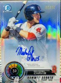 Michael Chavis