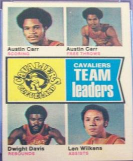 Cleveland Cavaliers Team Leaders
