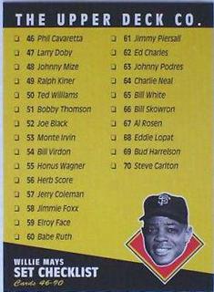 Checklist
