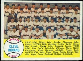 Cleveland Indians