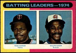 Batting Leaders
