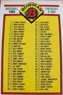 Checklist 1-121