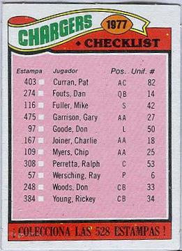 Chargers Checklist #224