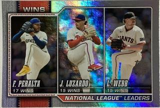 National League Leaders Wins