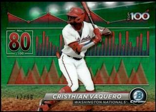 Cristhian Vaquero