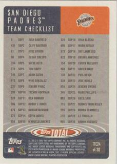 Phil Nevin/San Diego Padres Team Checklist