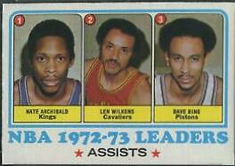 NBA Assist Leaders