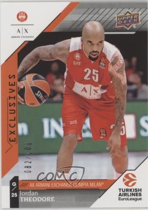 Jordan Theodore #95 2017 Upper Deck Euroleague Basketball