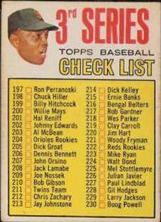 Checklist 197-283