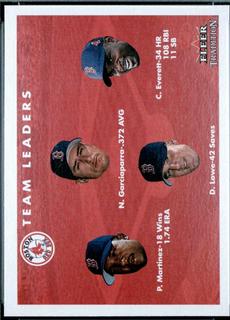 Red Sox Team Leaders