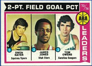 ABA Two-Point Field Goal Leaders