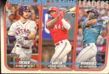 American League Leaders Runs Batted In #106 Baseball Cards 2024 Topps