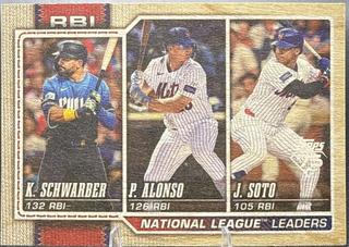 National League Leaders RBI