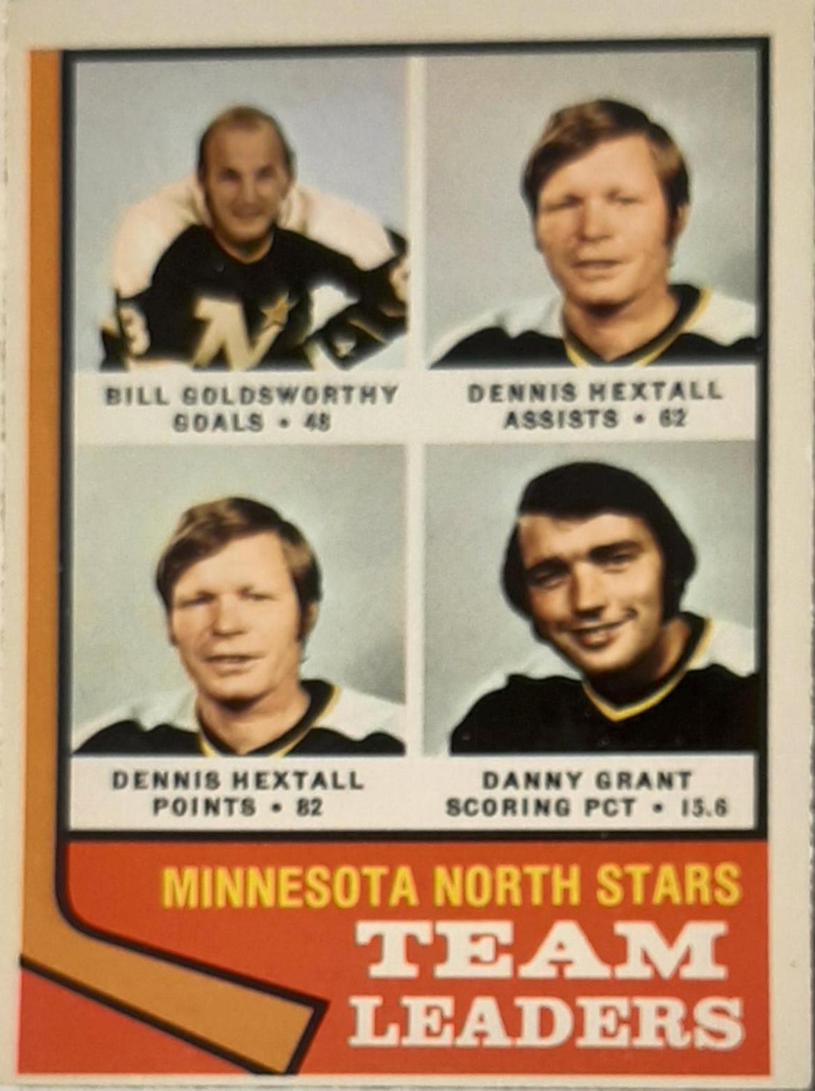 North Stars Leaders #112 Hockey Cards 1974 O-Pee-Chee