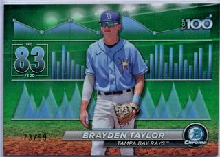 Brayden Taylor