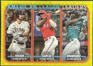 American League Leaders Runs Batted In