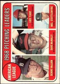 AL Pitching Leaders