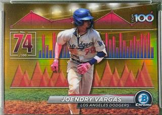 Joendry Vargas