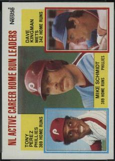NL Active Career Home Run Leaders