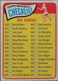 Checklist 430-506