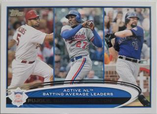 Active NL Batting Average Leaders