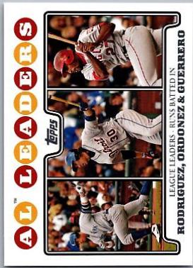 American League Leaders Runs Batted In #24 Baseball Cards 2008 Topps