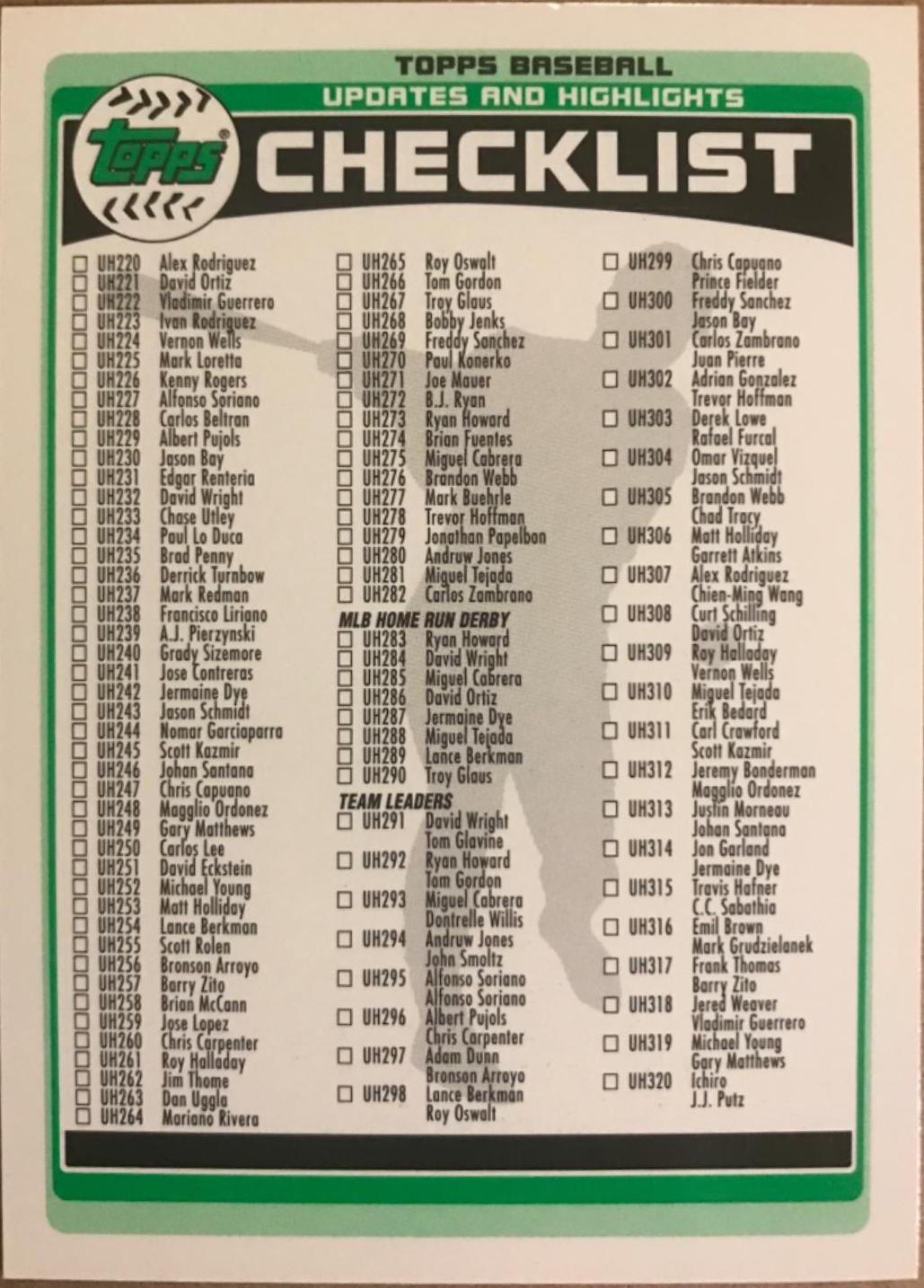 Checklist #2 Baseball Cards 2006 Topps Updates & Highlights