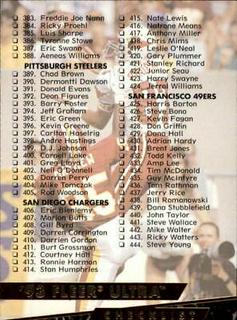 Checklist 383-500