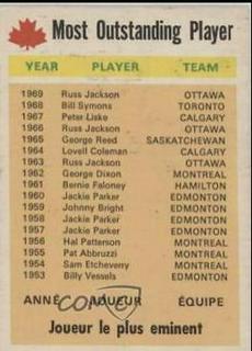 Outstanding Player