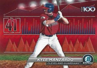 Kyle Manzardo