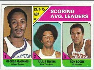ABA Scoring Avg. Leaders