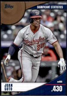 Juan Soto