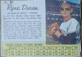 Ryne Duren