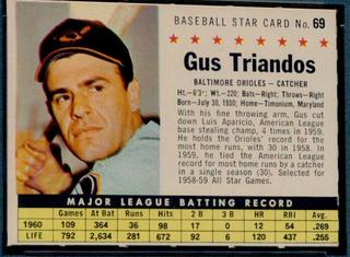 Gus Triandos