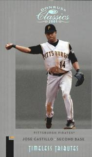 Jose Castillo
